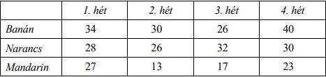 6. osztályos matematika felvételi 2. feladat