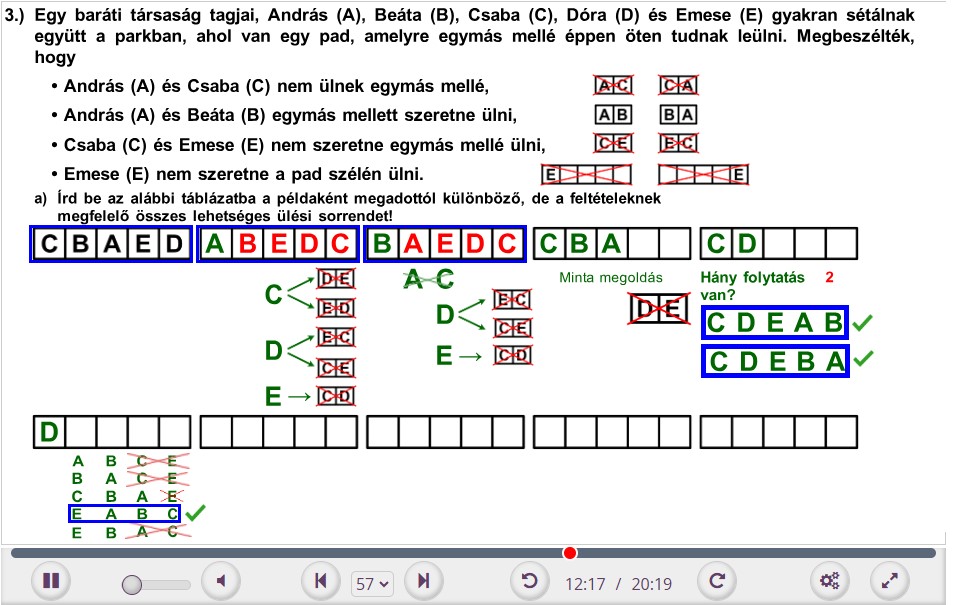 8. osztályos felvételi matematika