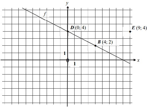 8. osztályos felvételi matematika 5. feladat